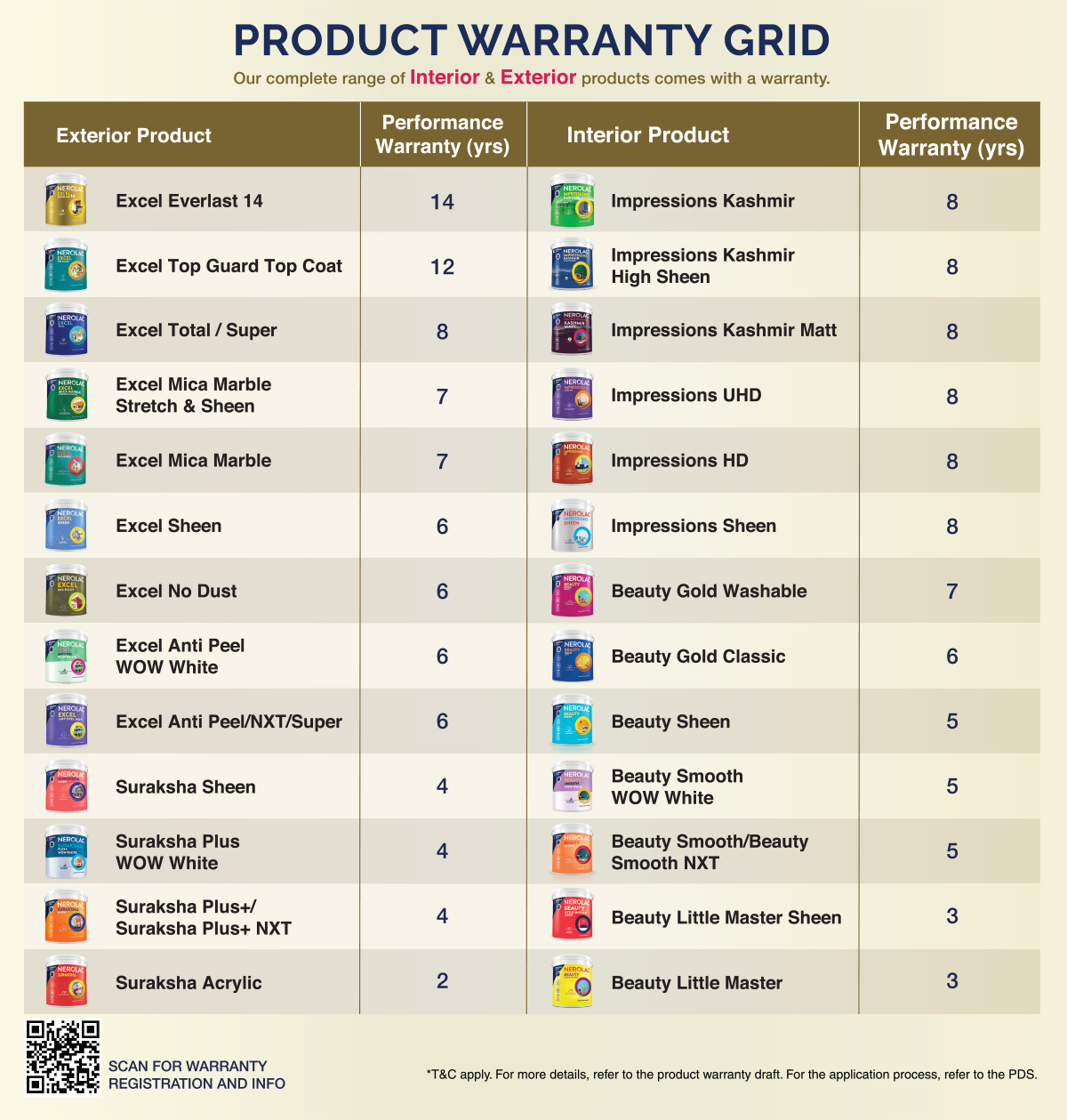Warranty FAQ's